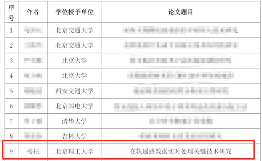 喜报 |尧云科技总经理杨柱获中国电子学会优秀博士学位论文！(图1)